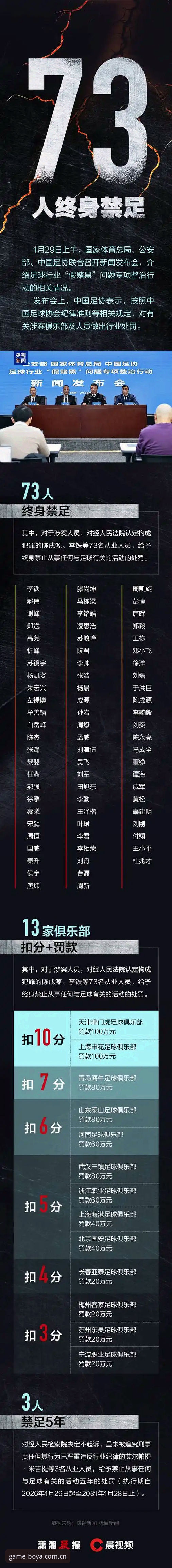 中国足协第三批禁足名单深度分析：博亚娱乐平台用户视角下的行业净化