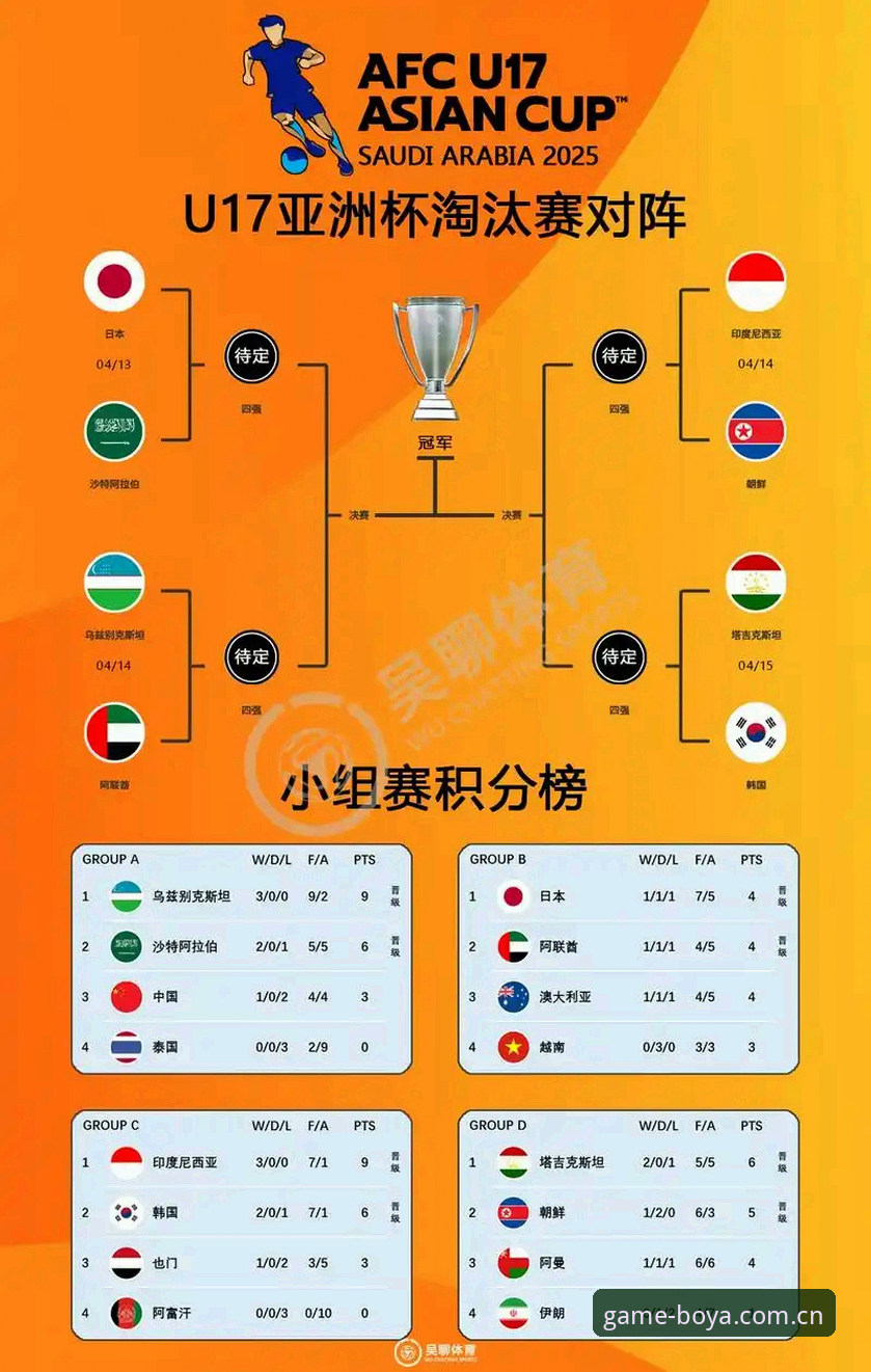 U17世界杯观赛指南：从抽签解析到博亚娱乐平台赛事追踪全攻略